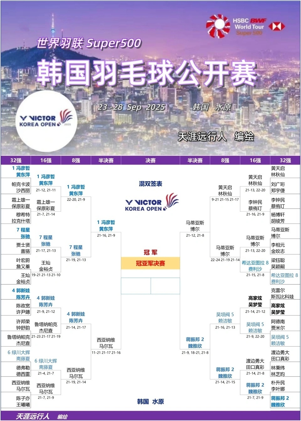 MDjz, 刚满, wYPqA MDjz, 刚满, wYPqA