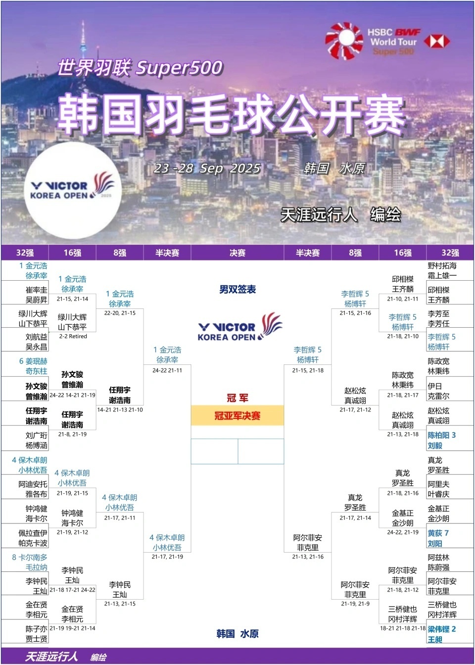 张驰 张驰