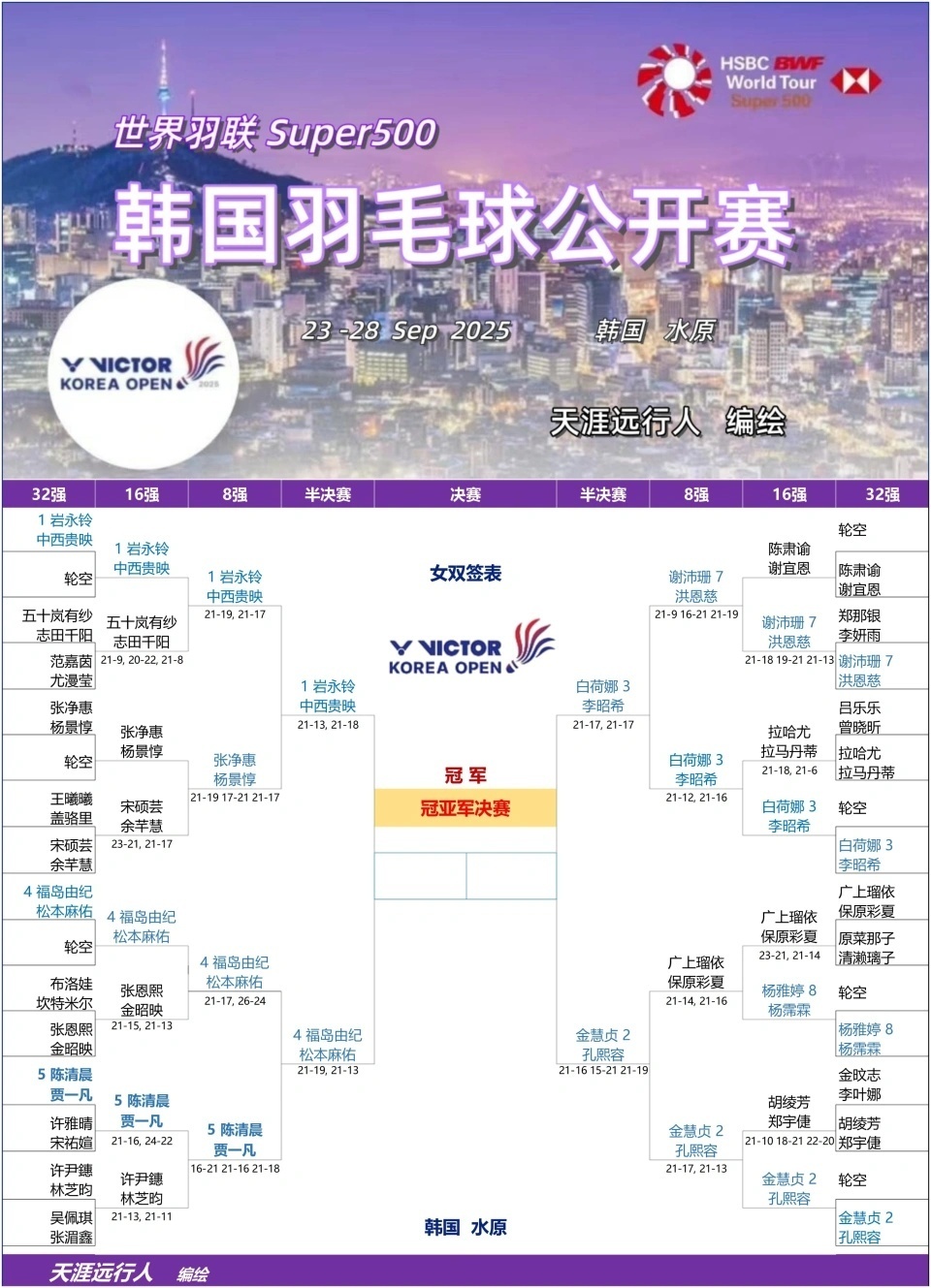 VS, 交手记录改 VS, 交手记录改