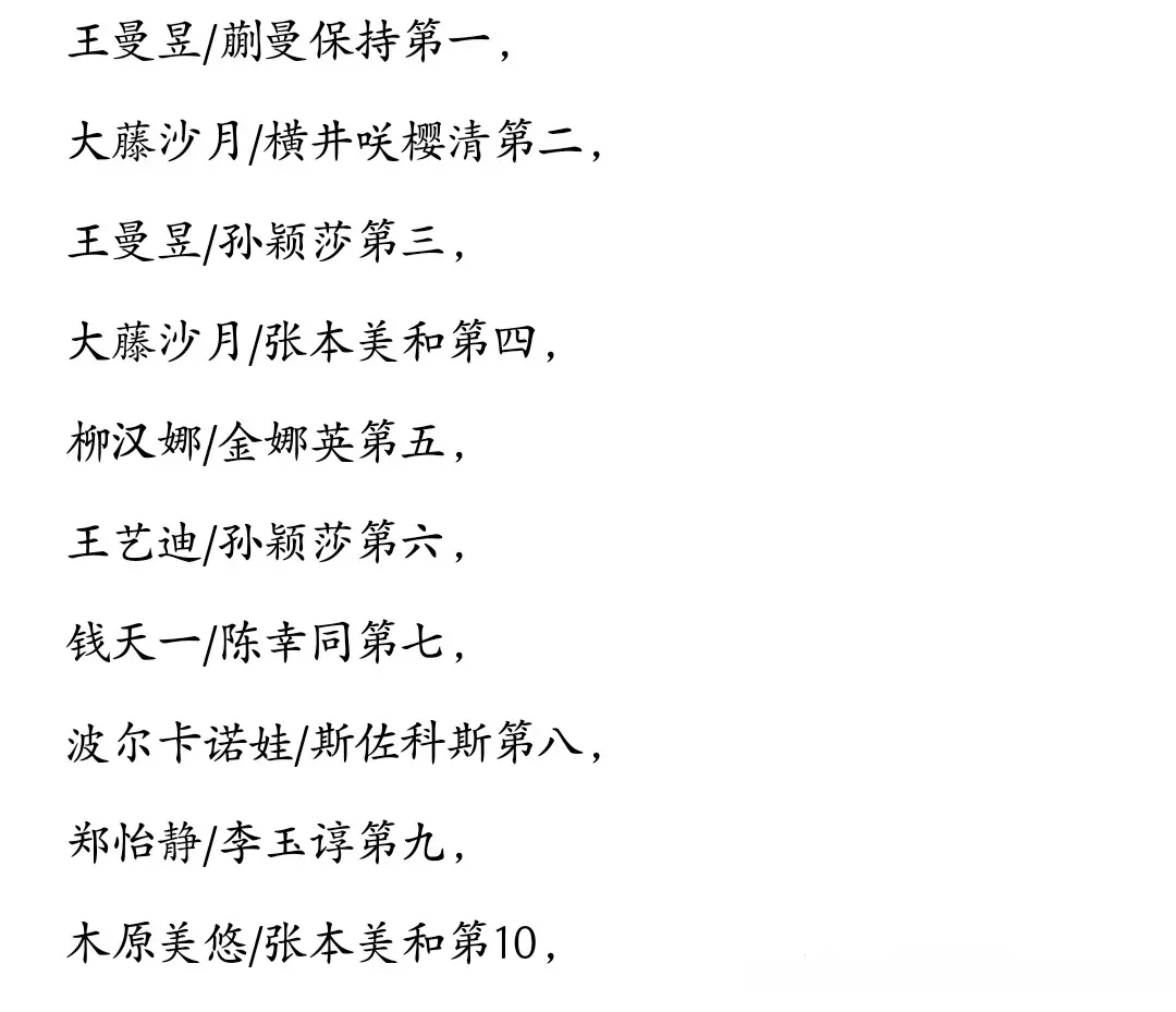 yid, 获男单冠军, 何卓佳 yid, 获男单冠军, 何卓佳