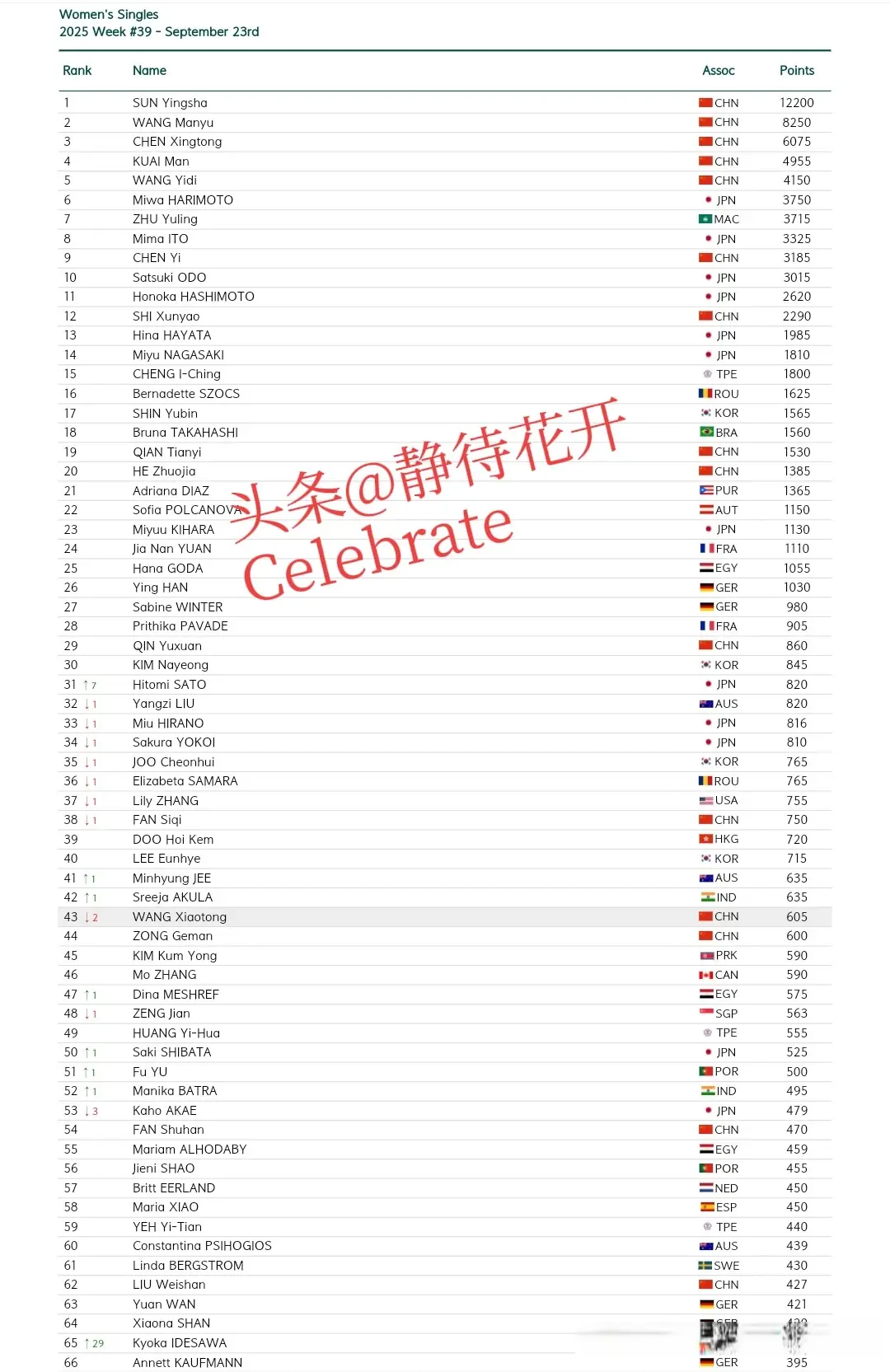 斯佐科斯, stron 斯佐科斯, stron