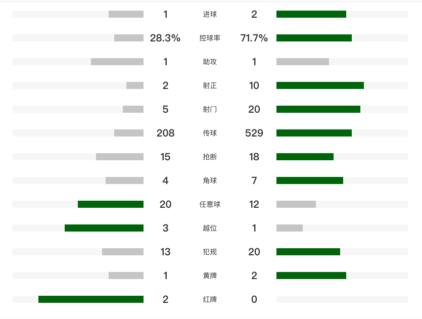 西海岸, net, 戴维森