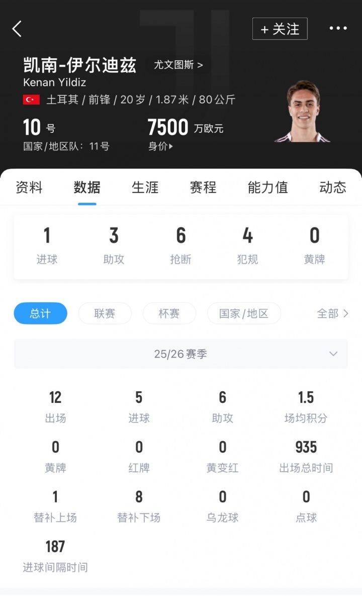 构建新尤文 构建新尤文